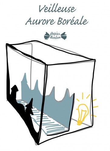 schéma- Veilleuse Aurore Boréale avec une boîte de céréale