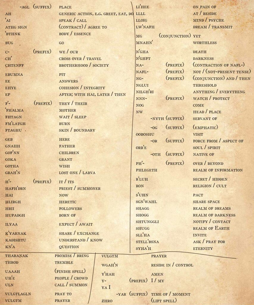 Notes chtuvian CDW Documents Jeu de rôle Roll20 | RPG documents for players
