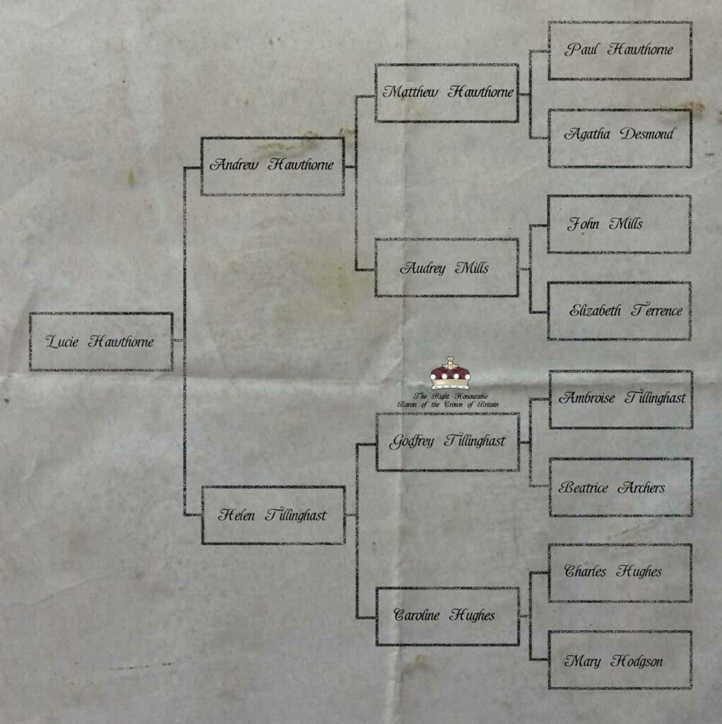 Documents Jeu de rôle Roll20 | RPG documents for players genealogie lucie-hawthorne